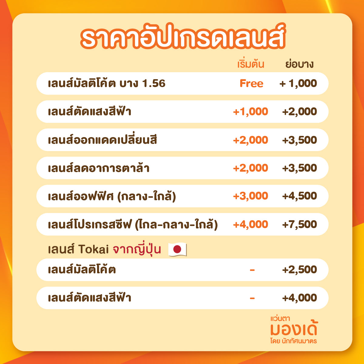 ตารางราคาอัปเกรดเลนส์ร้านแว่นตามองเด้ (Monde Eyewear) มีราคาเลนส์มัลติโค้ต เลนส์บลูตัดแสงสีฟ้า เลนส์เปลี่ยนสี เลนส์โปรเกรสซีฟ และเลนส์ Tokai ญี่ปุ่น ดูแลโดยนักทัศนมาตร